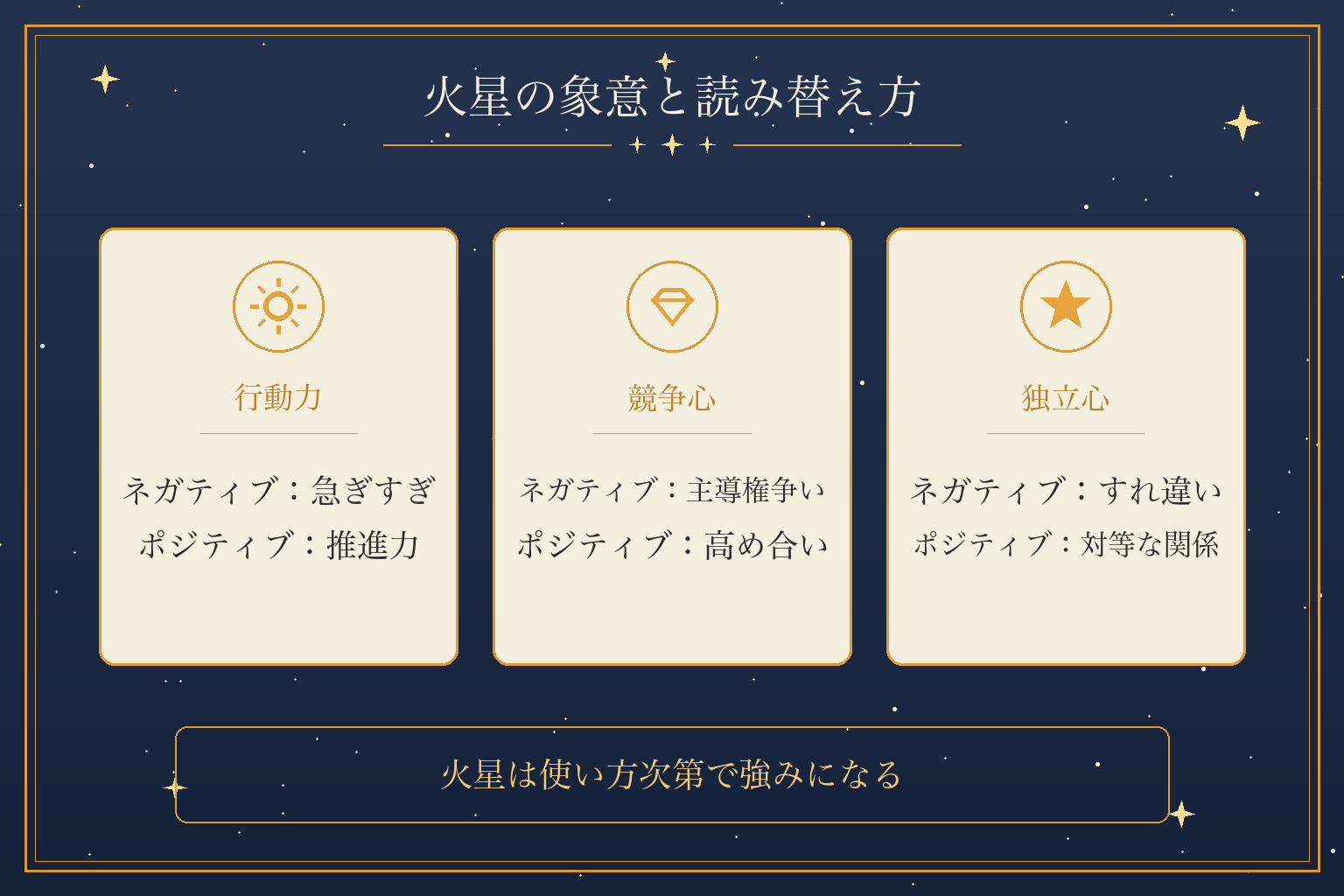 火星の象意と読み替え方