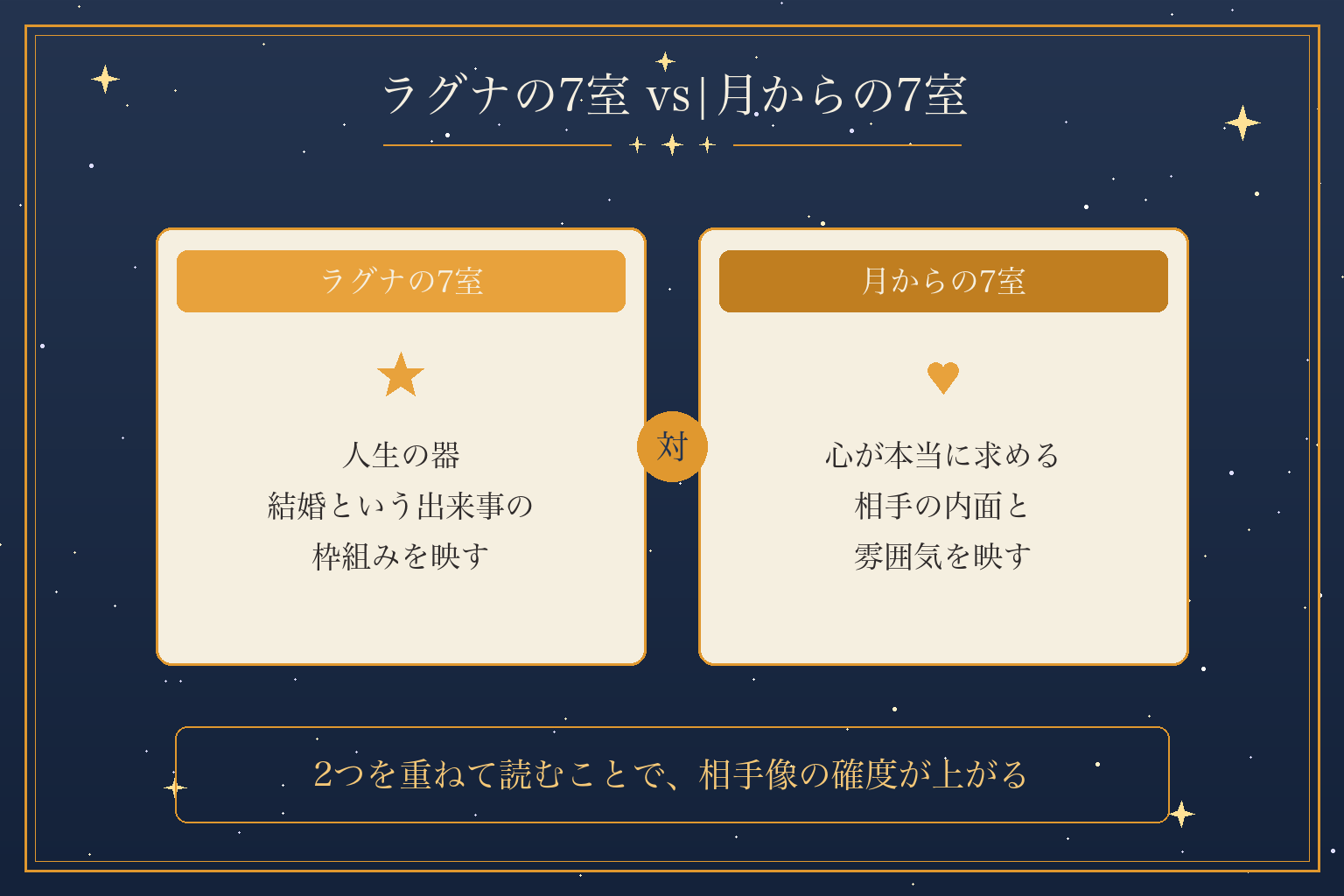 ラグナの7室 vs|月からの7室
