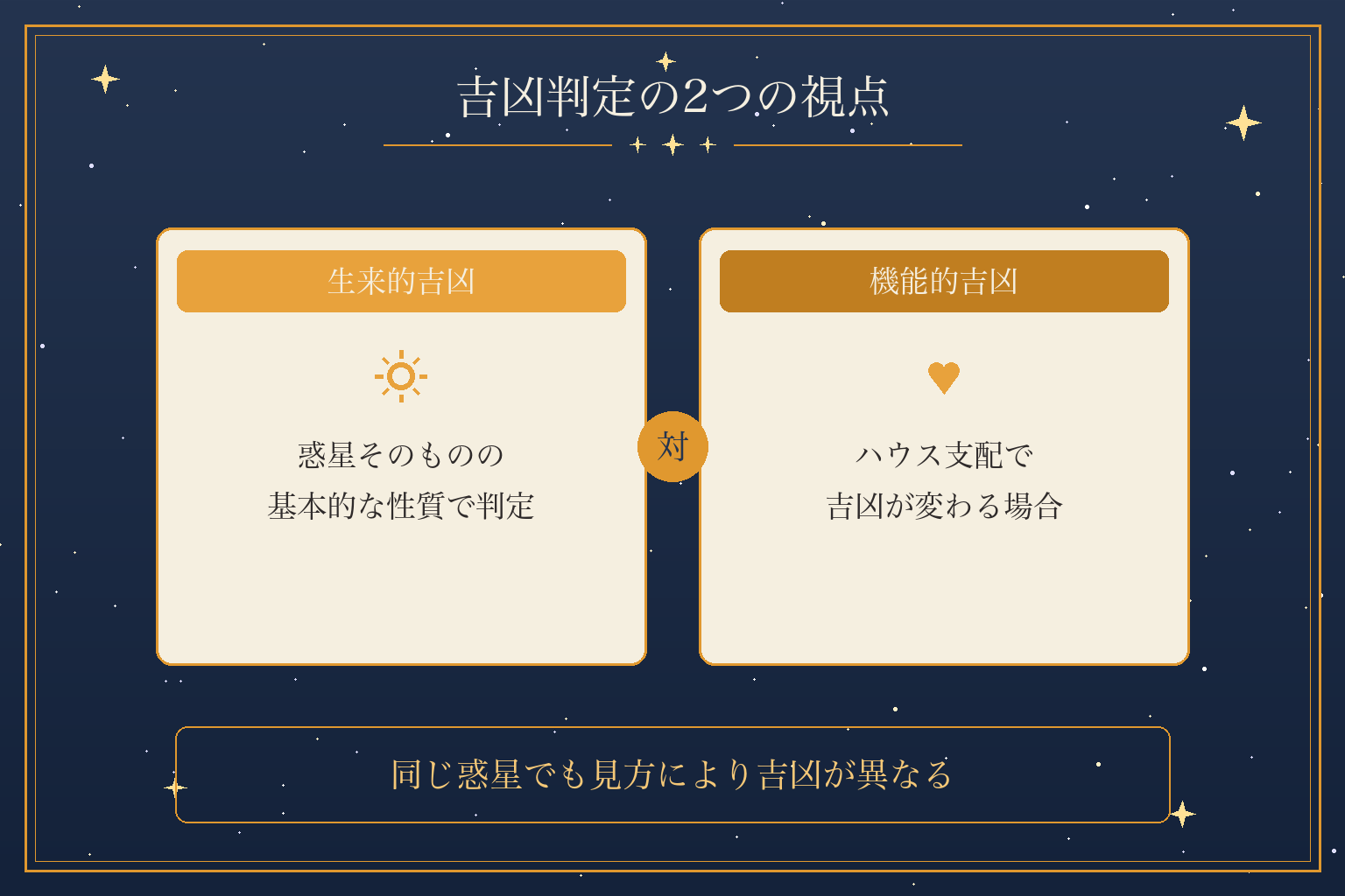 吉凶判定の2つの視点