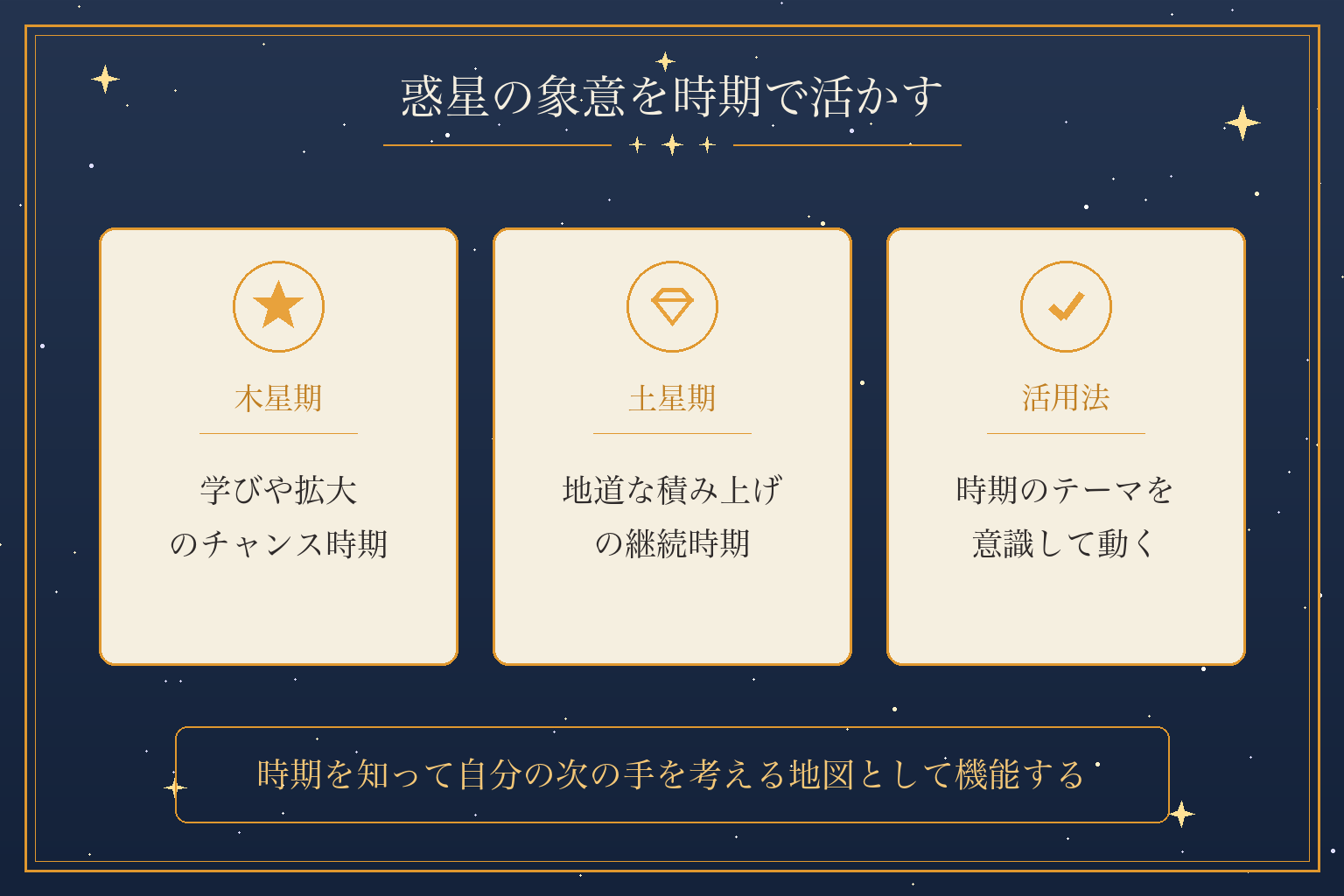 惑星の象意を時期で活かす