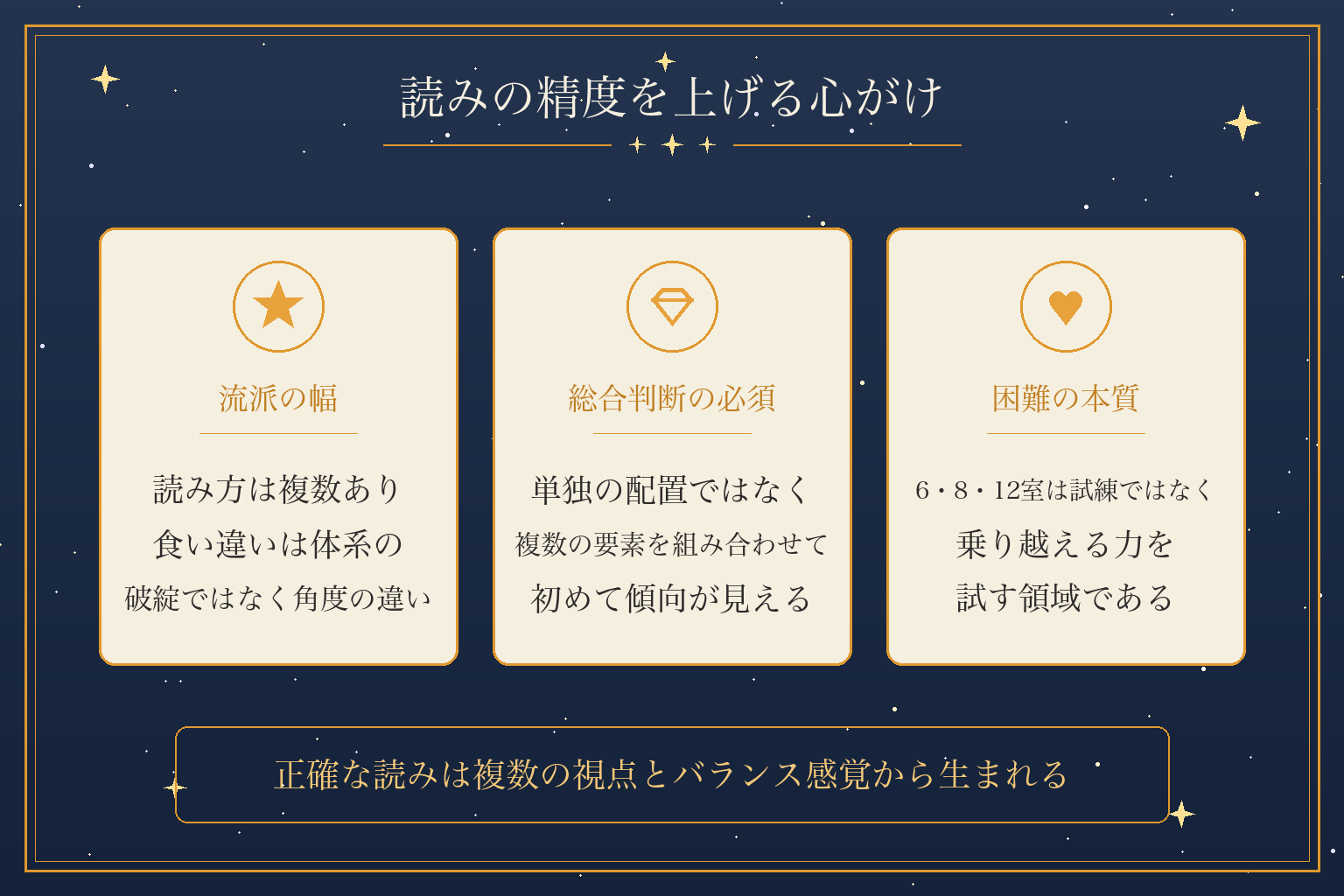 読みの精度を上げる心がけ