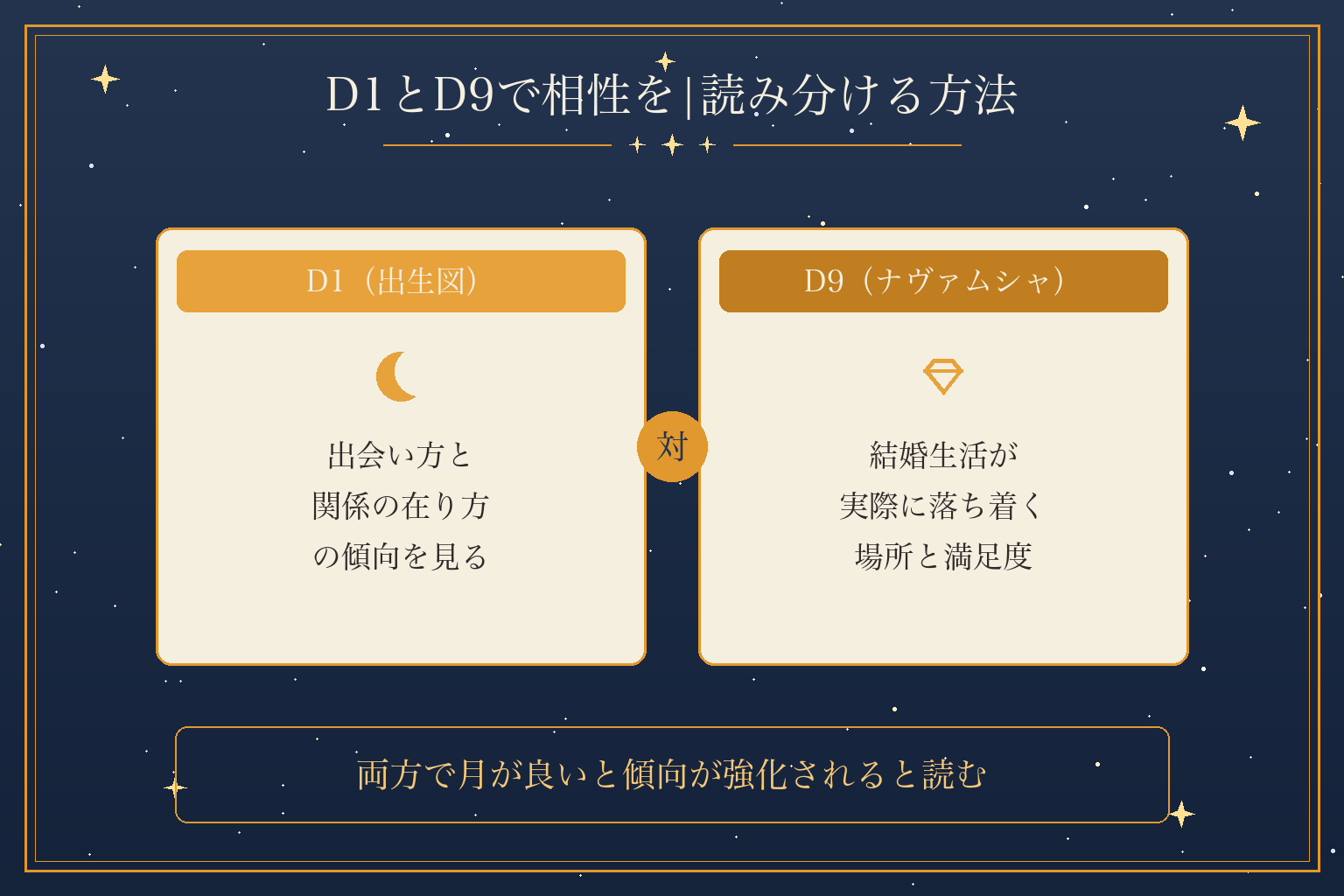D1とD9で相性を|読み分ける方法
