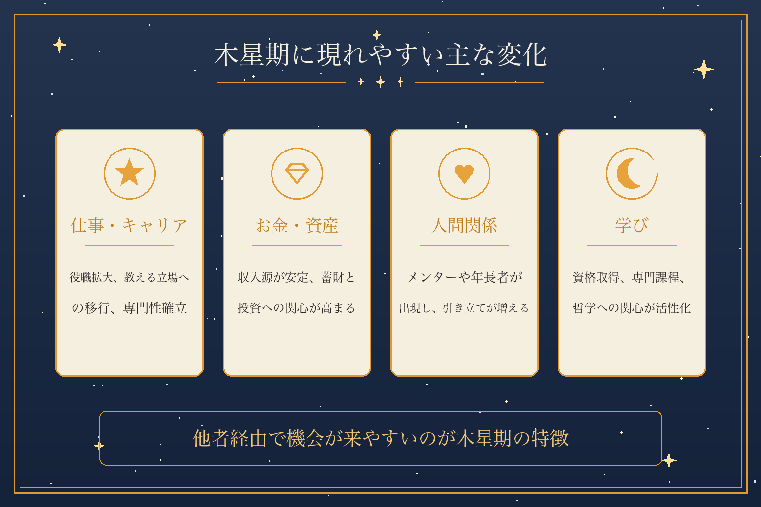 木星期に現れやすい主な変化