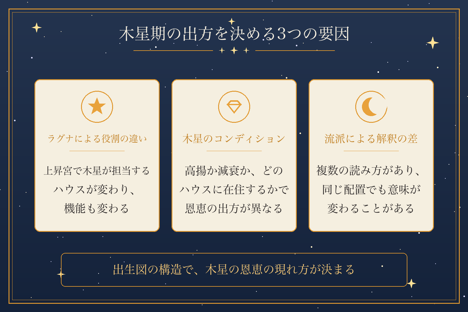 木星期の出方を決める3つの要因