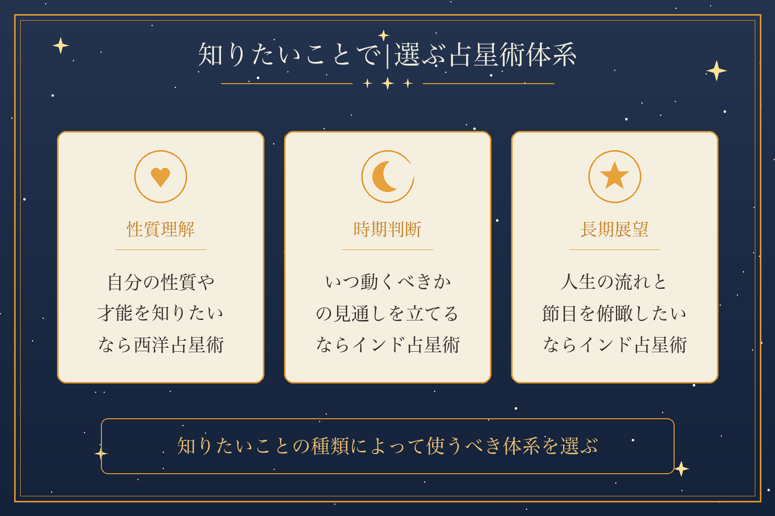 知りたいことで|選ぶ占星術体系