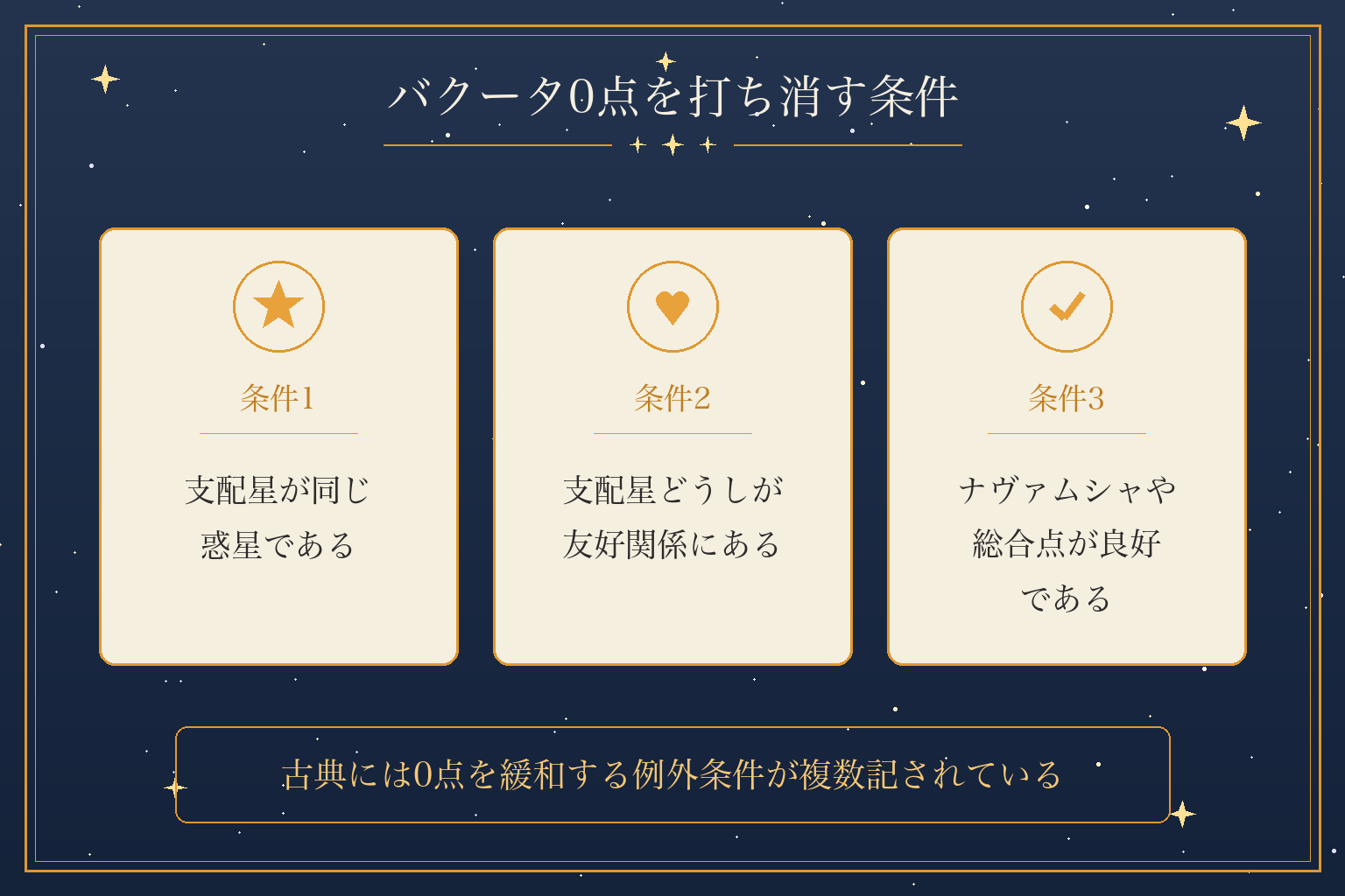 バクータ0点を打ち消す条件