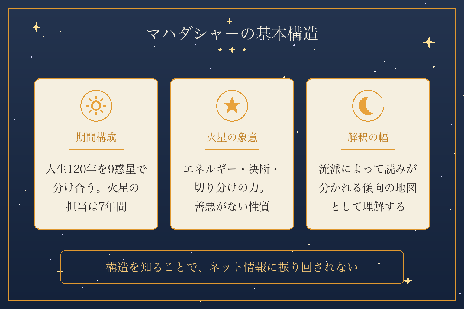 マハダシャーの基本構造