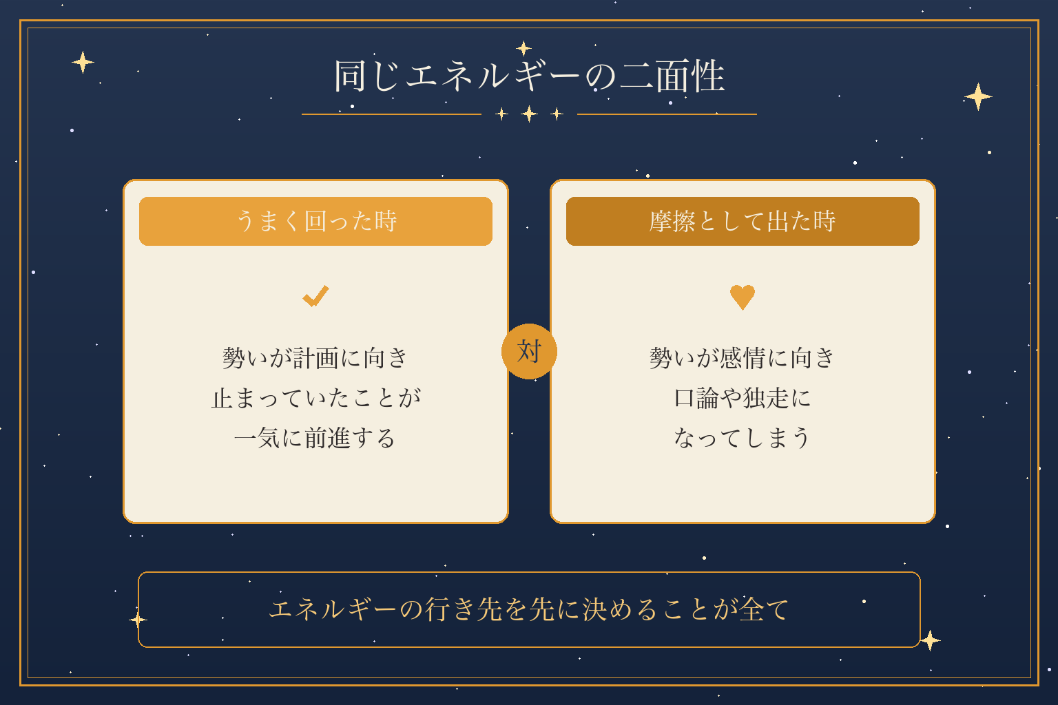 同じエネルギーの二面性