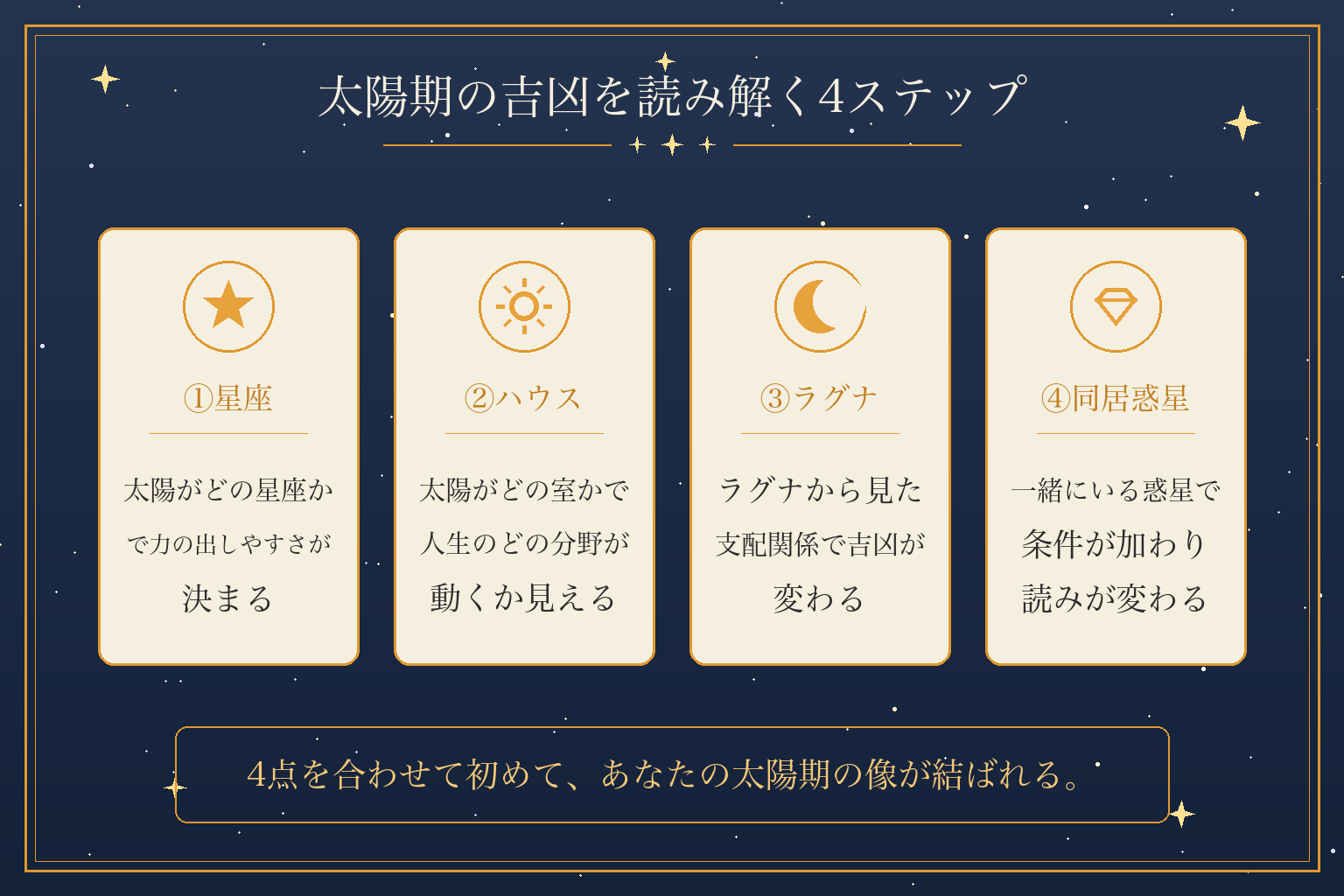 太陽期の吉凶を読み解く4ステップ