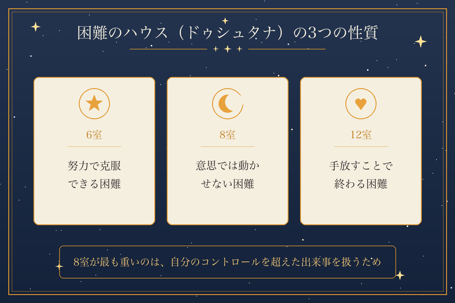困難のハウス(ドゥシュタナ)の3つの性質