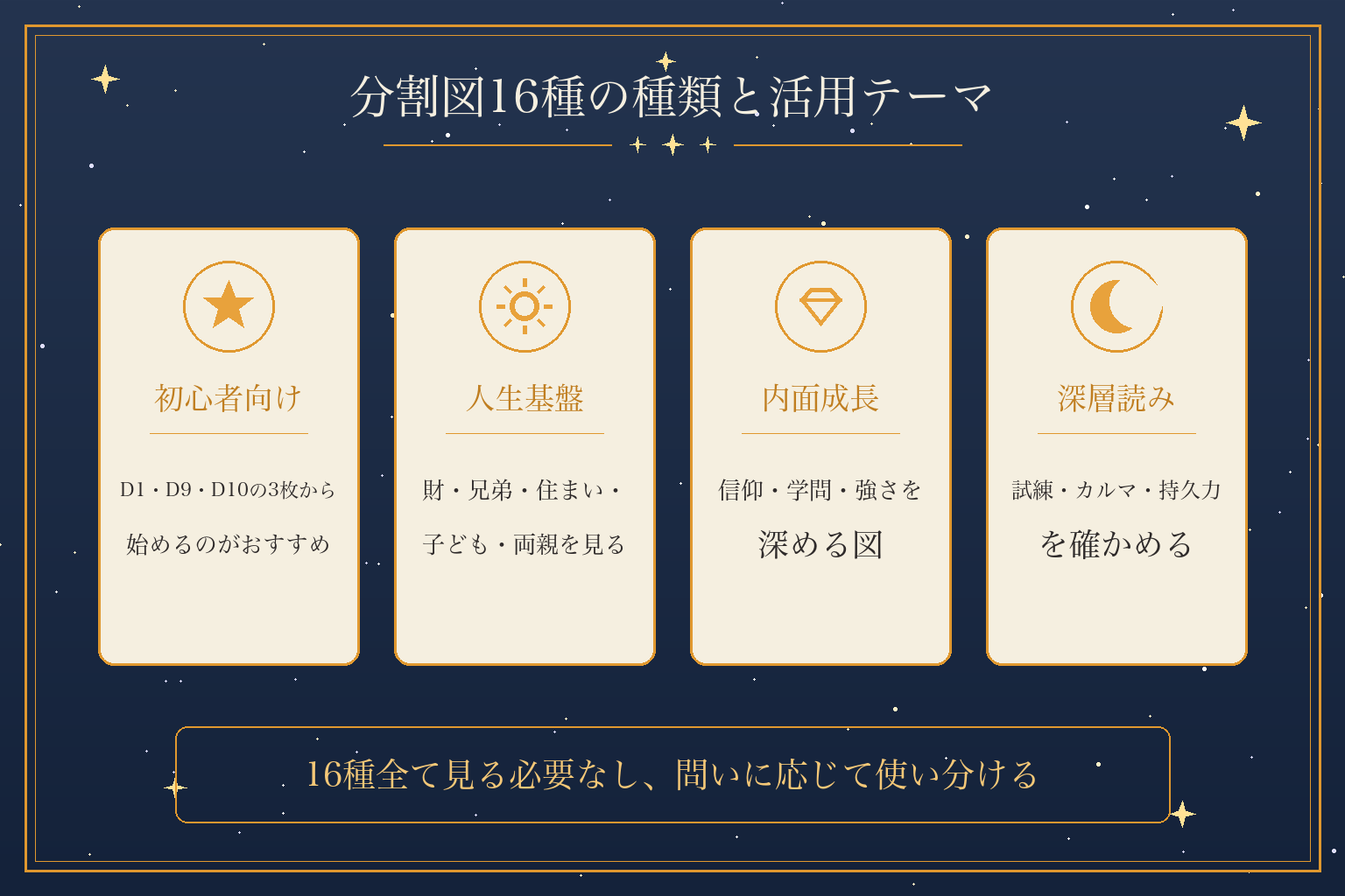 分割図16種の種類と活用テーマ