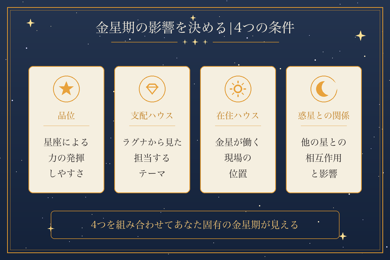 金星期の影響を決める|4つの条件