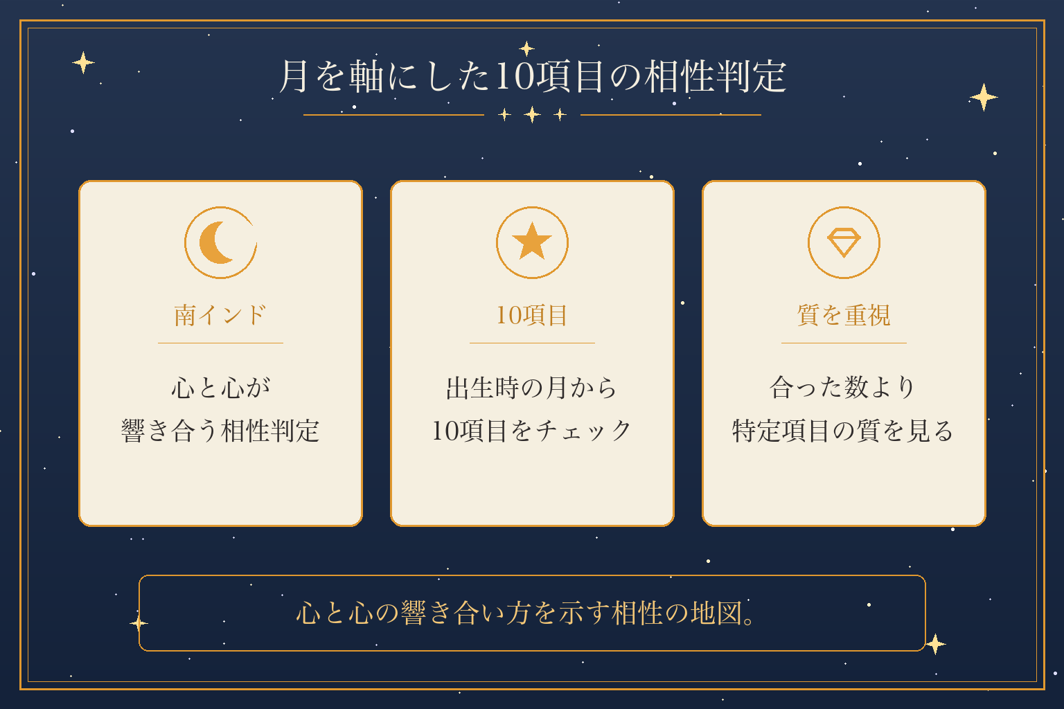 月を軸にした10項目の相性判定